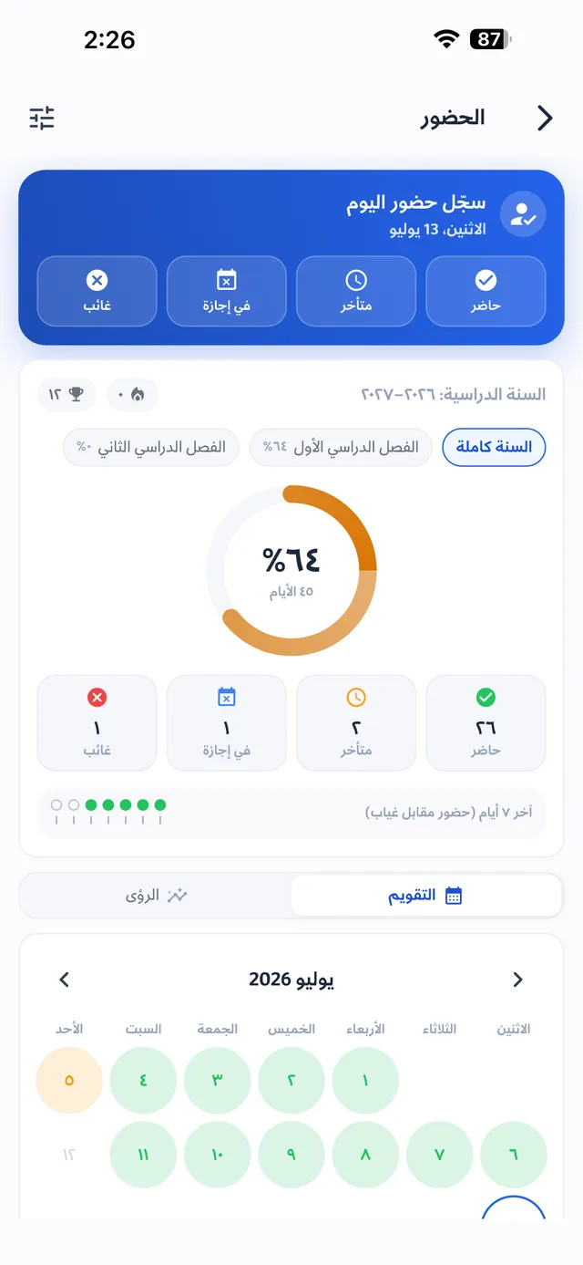 الحضور