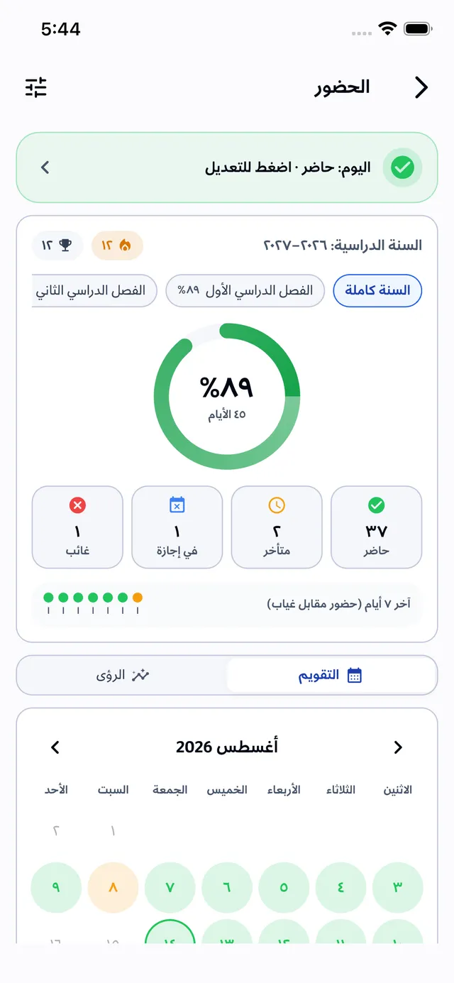 الحضور
