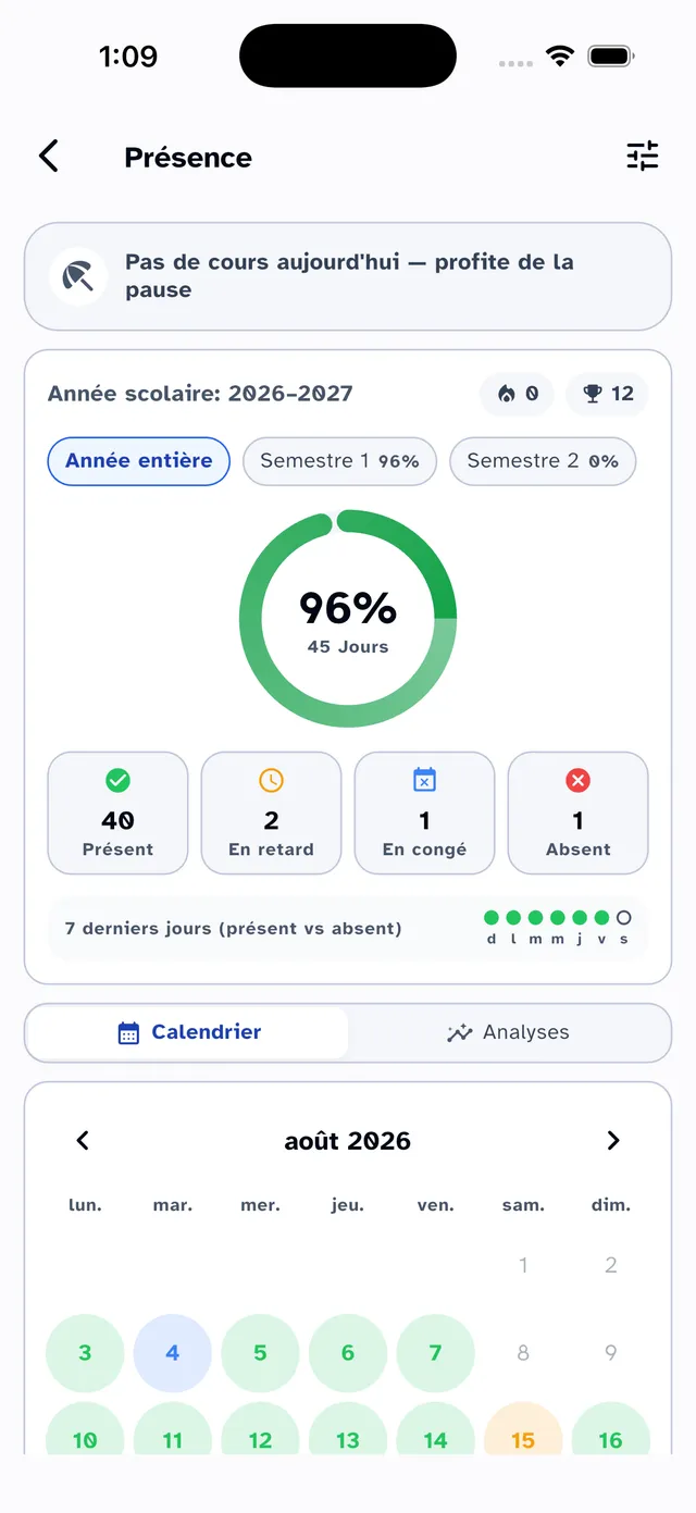 Présence