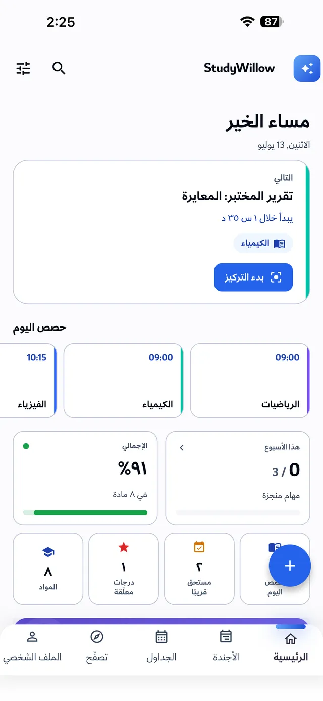 لوحة اليوم