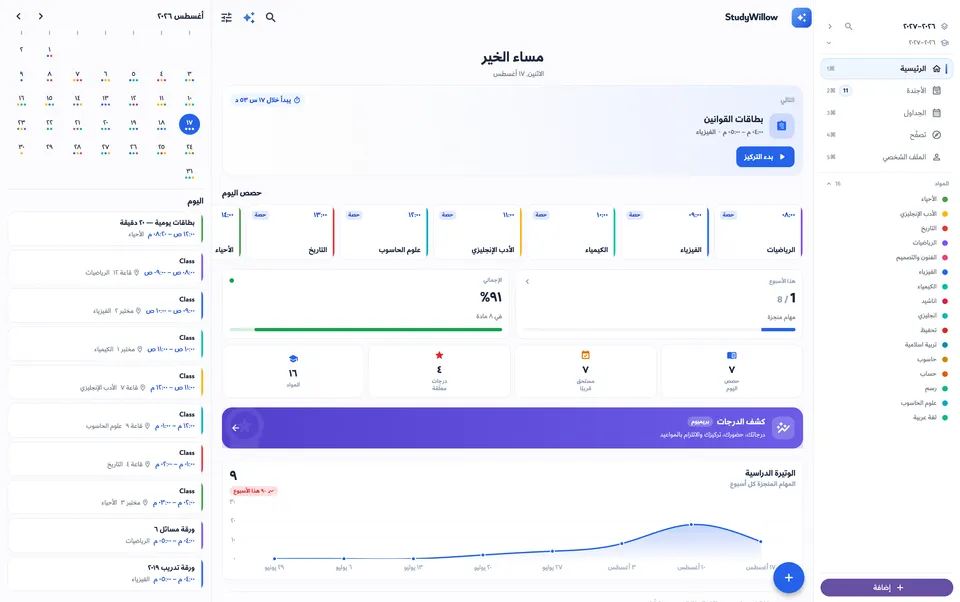 لوحة اليوم على macOS