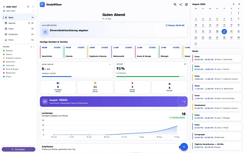 Heute-Dashboard auf macOS