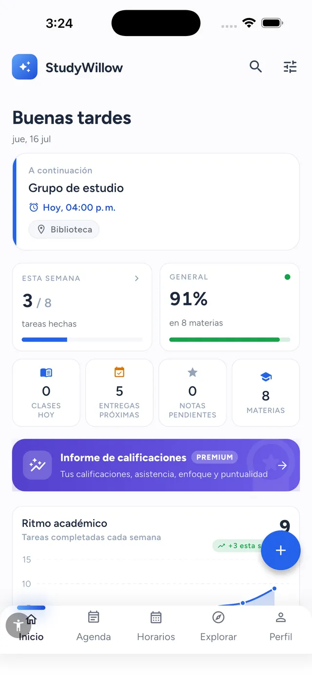 Panel de hoy