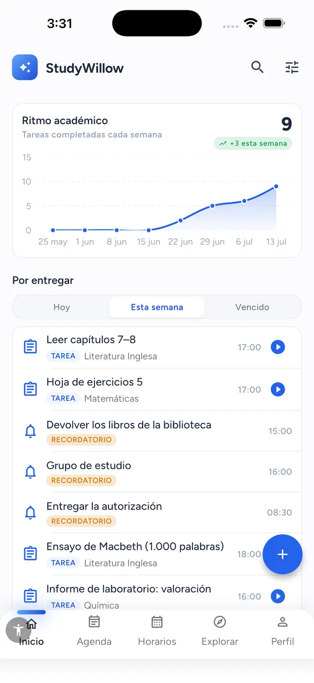 Panel de hoy