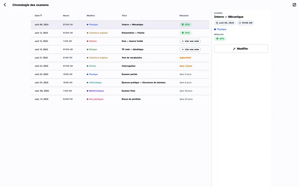 Chronologie des examens sur macOS