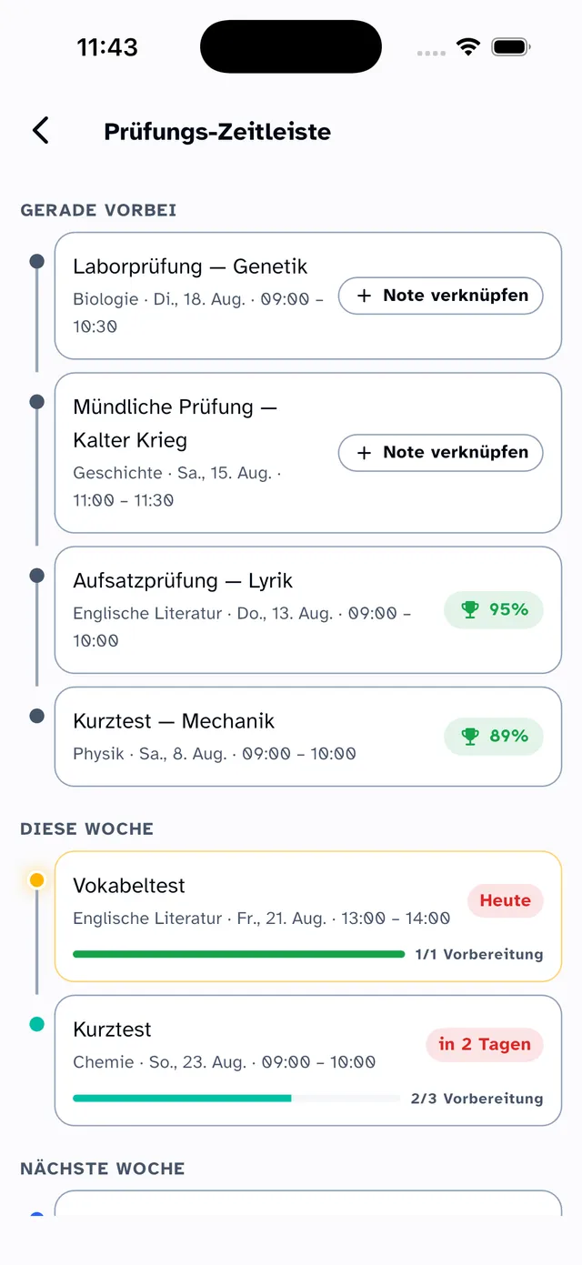 Prüfungs-Timeline