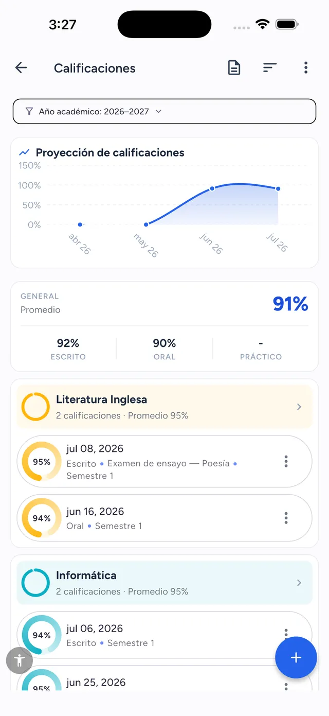 Calificaciones