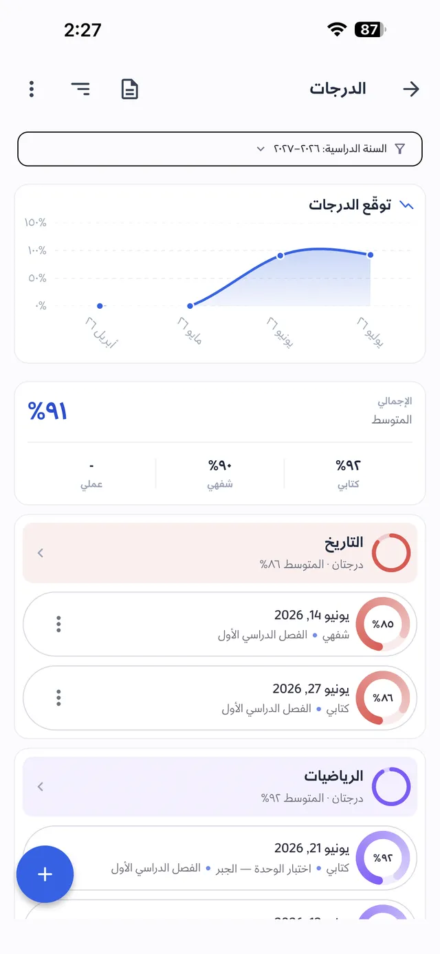 الدرجات والمعدل