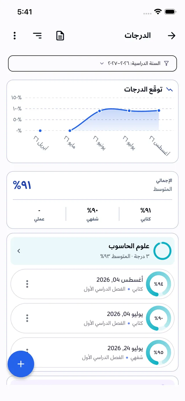 الدرجات والمعدل