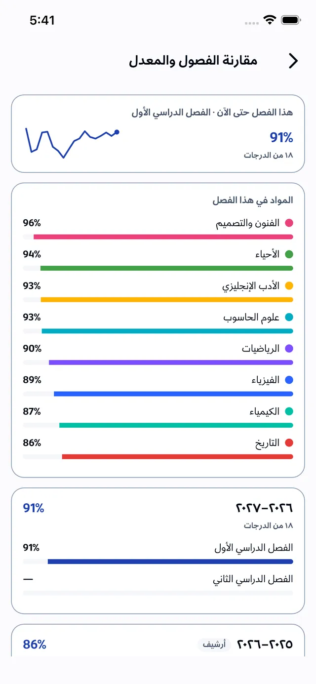 مقارنة الفصول