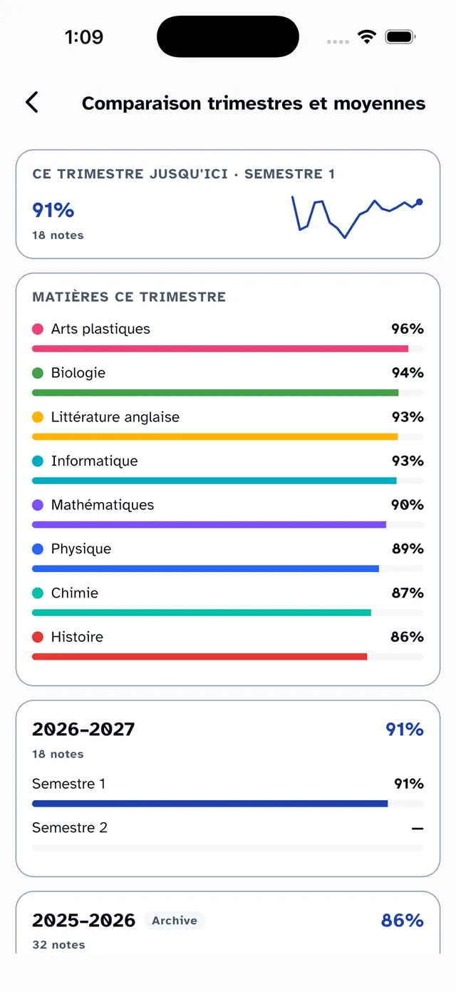 Comparer les semestres
