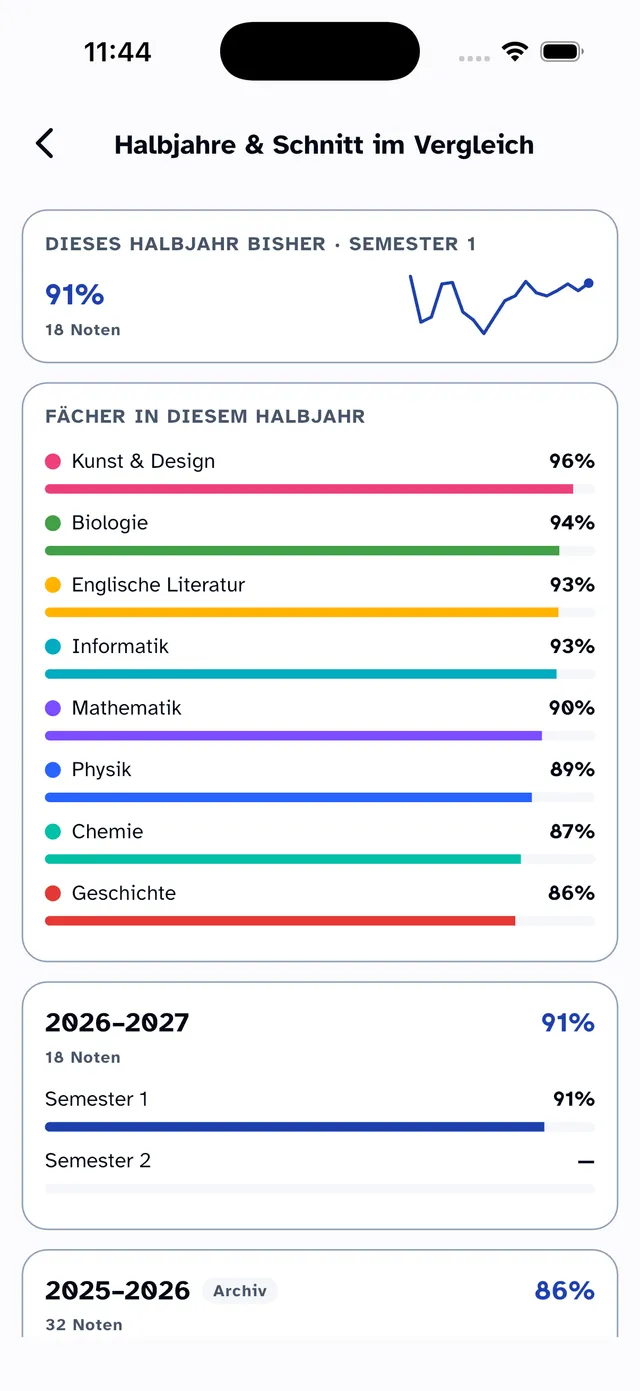 Halbjahres-Vergleich