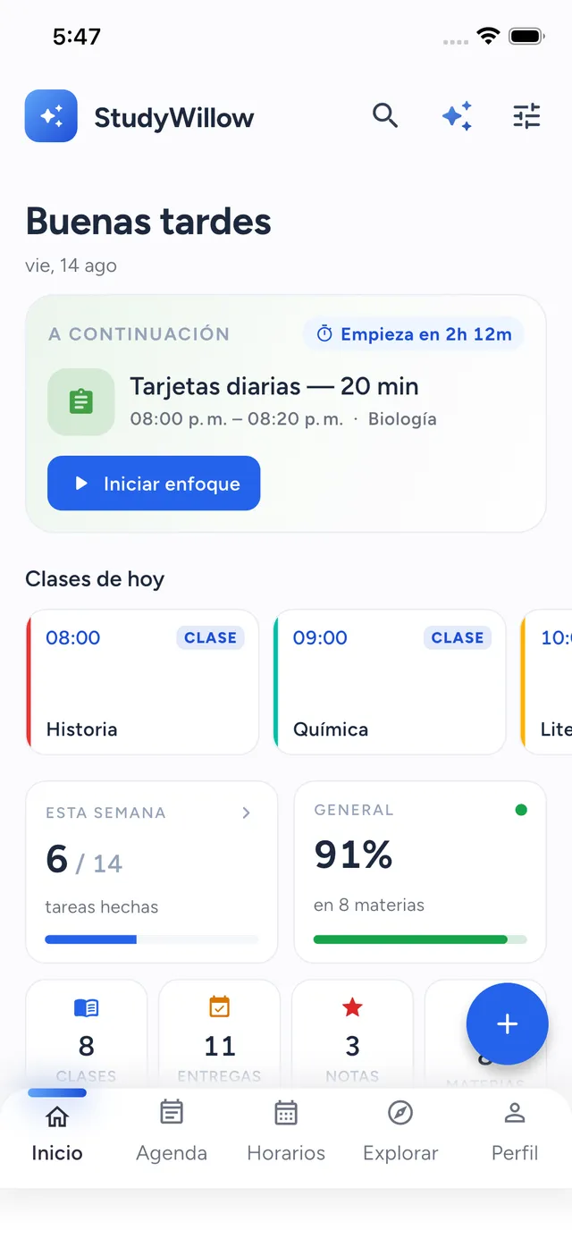 Panel de hoy